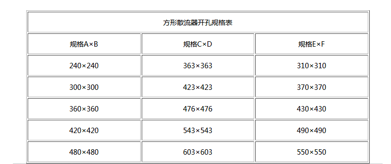 湖南中嵐中泰機(jī)電設(shè)備有限公司,湖南消防排煙風(fēng)機(jī)銷(xiāo)售,離心通風(fēng)機(jī)銷(xiāo)售,油煙過(guò)濾器生產(chǎn)